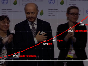 Paris Climate Conference and graphic of growing emissions 1960 - 2020